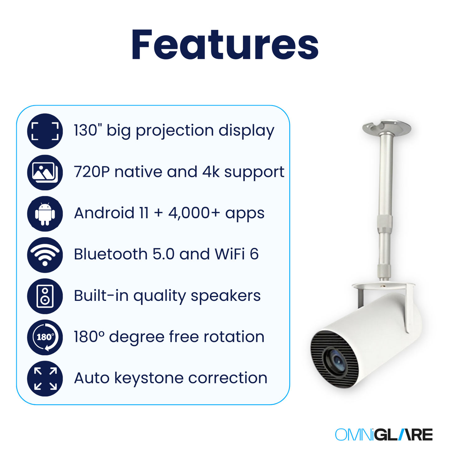 OmniGlare™ - Hy300 Pro Projector
