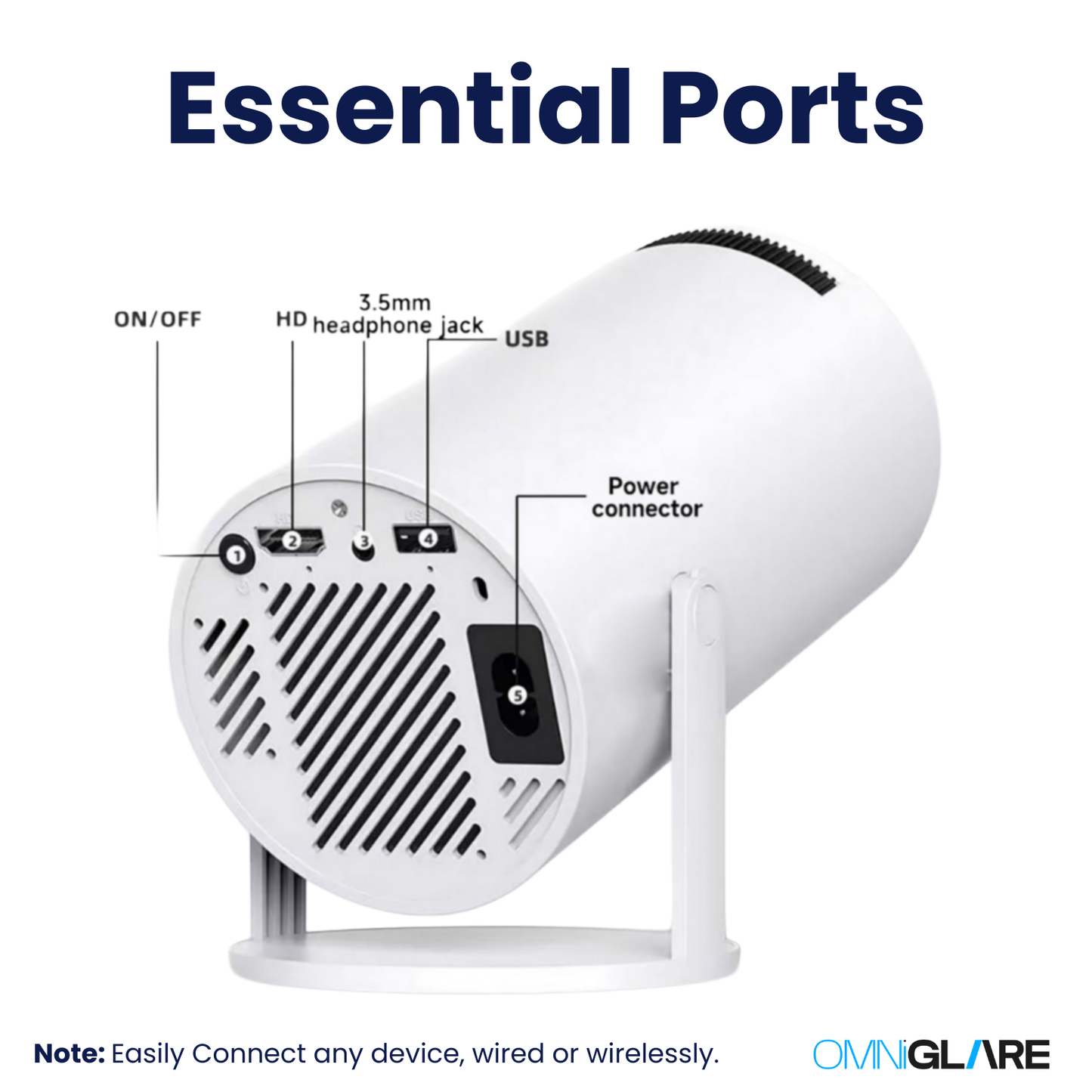 OmniGlare™ - Hy300 Pro Projector