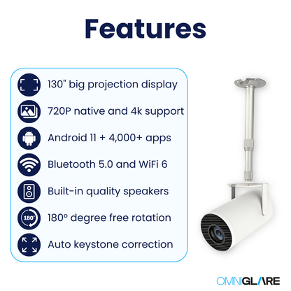 OmniGlare™ - Hy300 Pro Projector