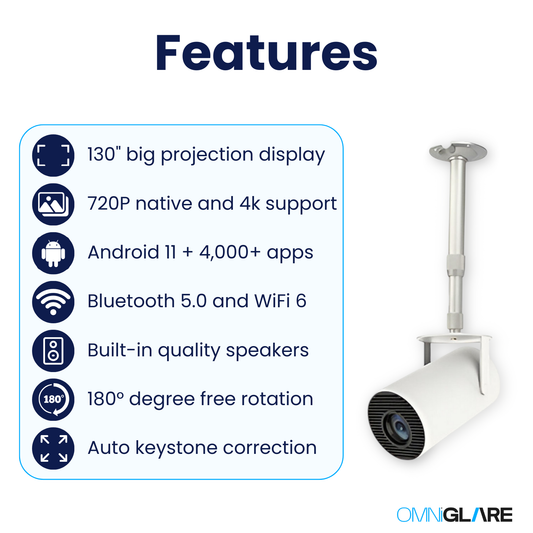 OmniGlare™ - Hy300 Pro Projector