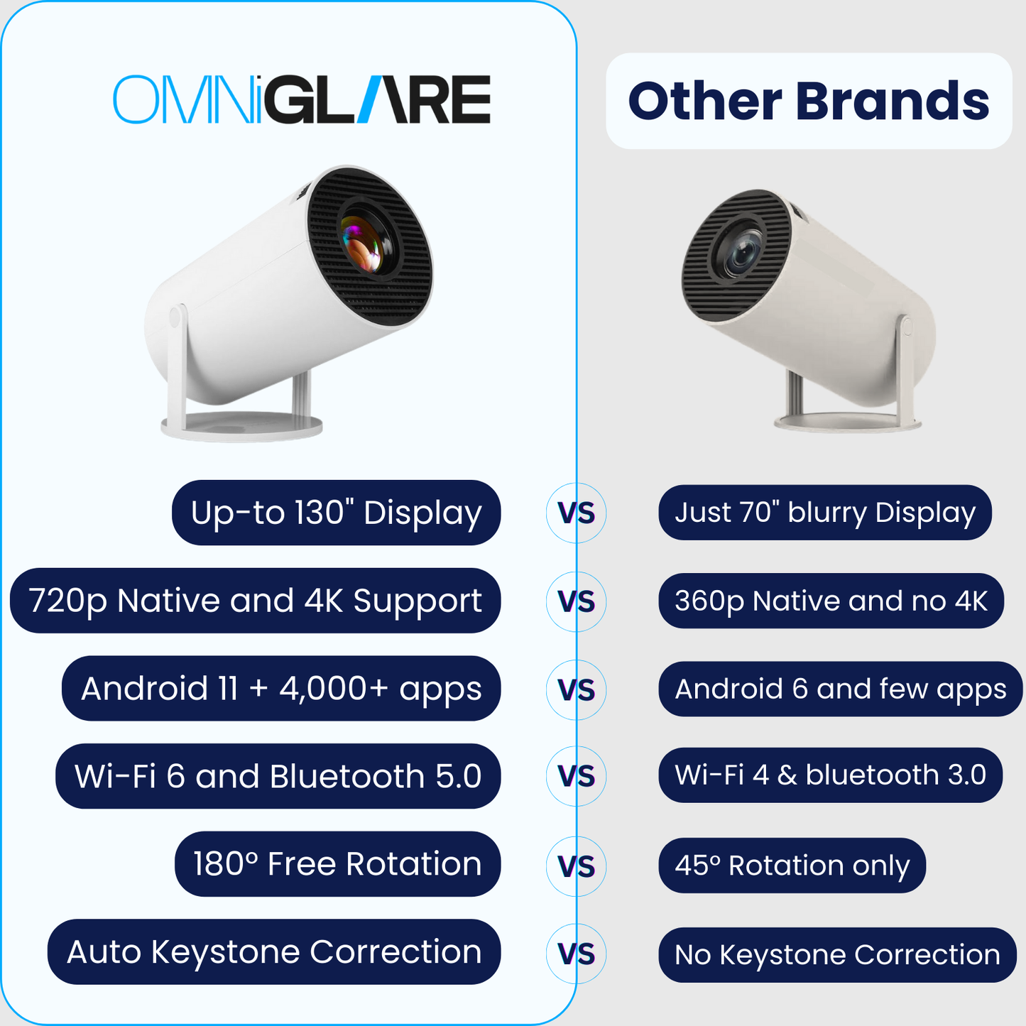 OmniGlare™ - Hy300 Pro Projector