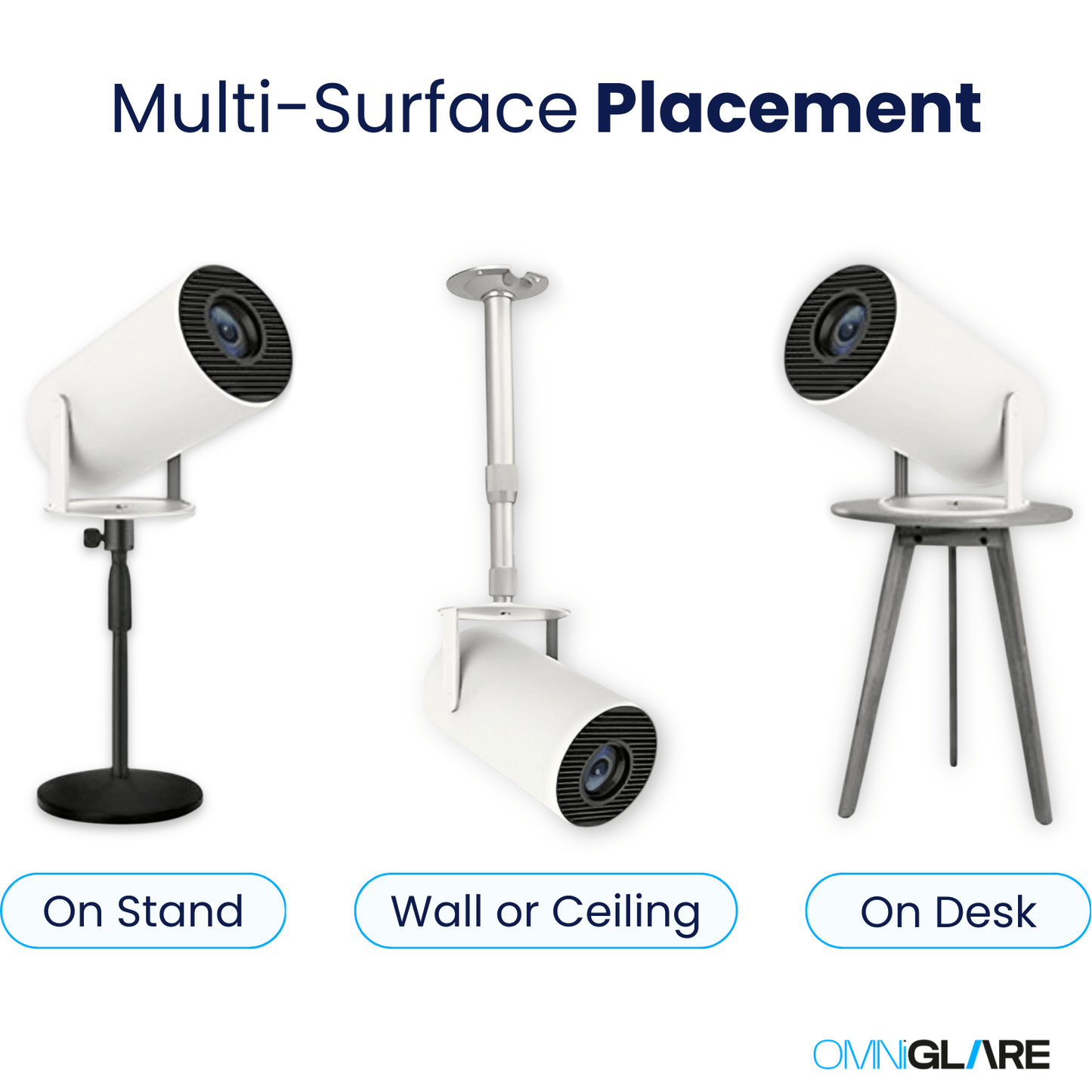 OmniGlare™ - Hy300 Pro Projector - OmniGlare™