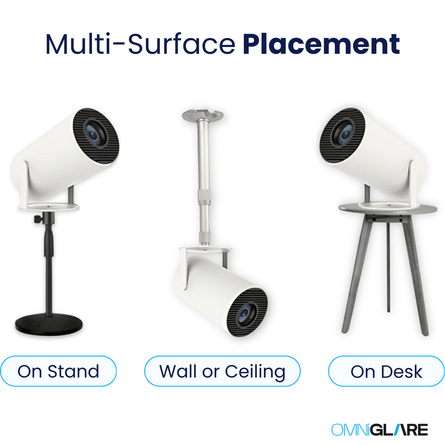 OmniGlare™ - Hy300 Pro Projector - OmniGlare™