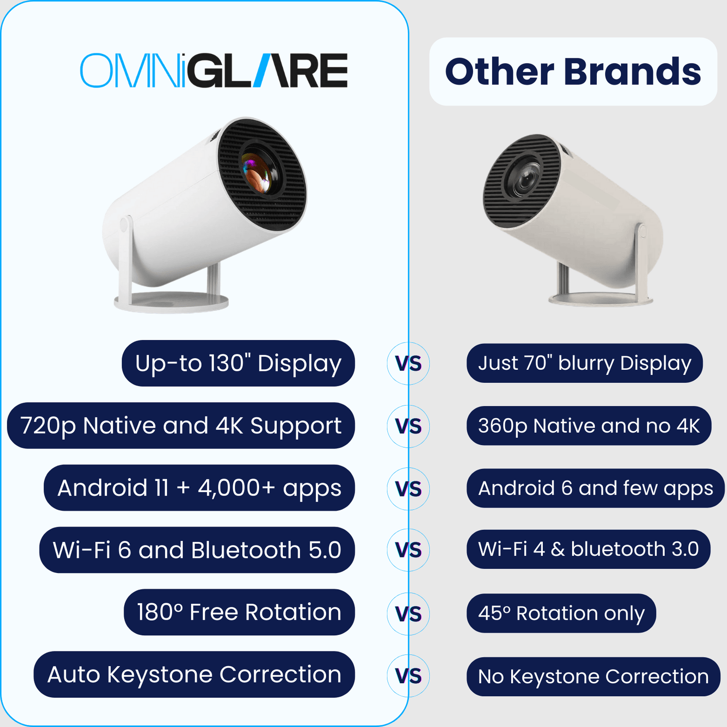 OmniGlare™ - Hy300 Pro Projector - OmniGlare™