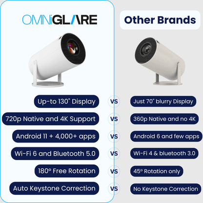 OmniGlare™ - Hy300 Pro Projector - OmniGlare™