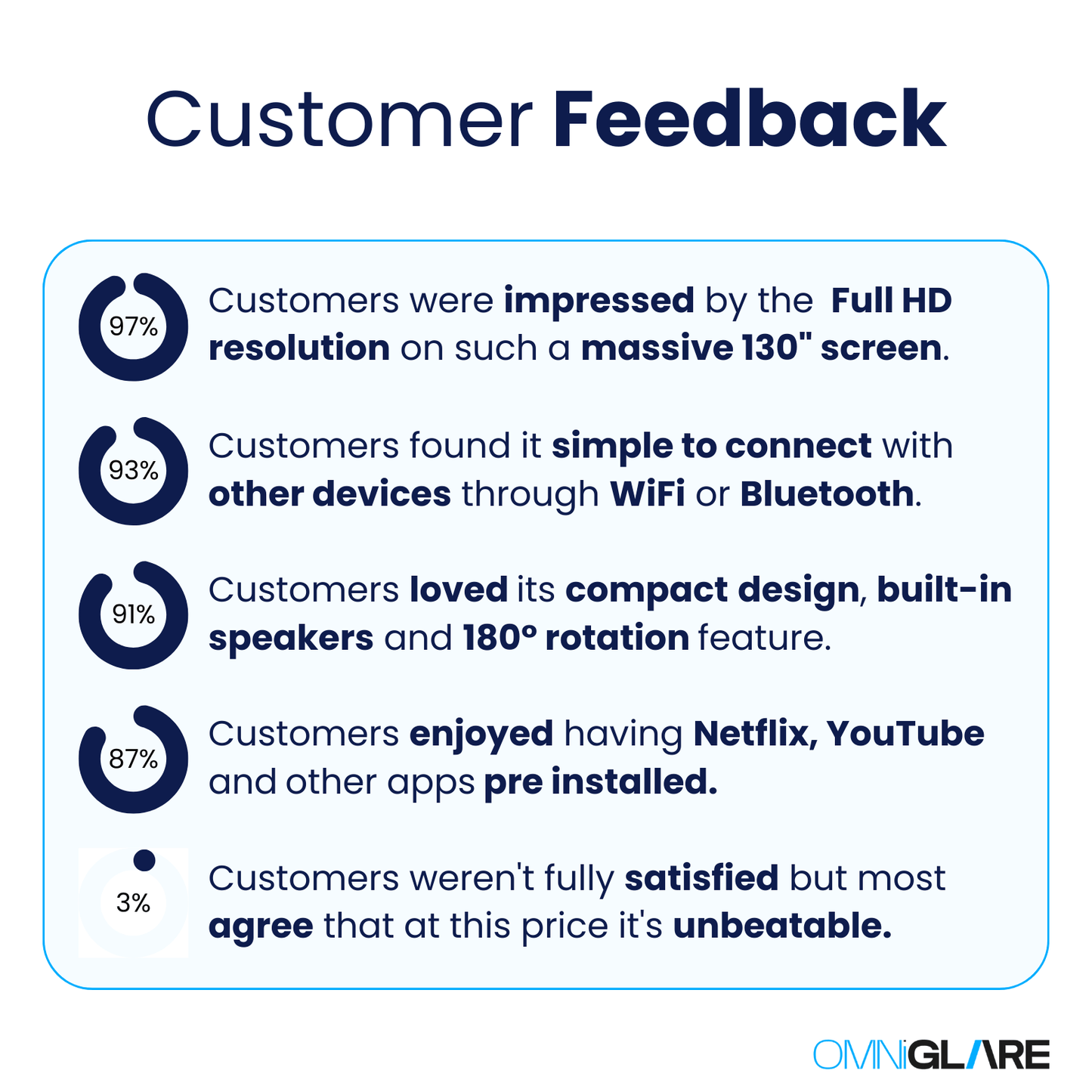 OmniGlare™ - Hy300 Pro Projector - OmniGlare™