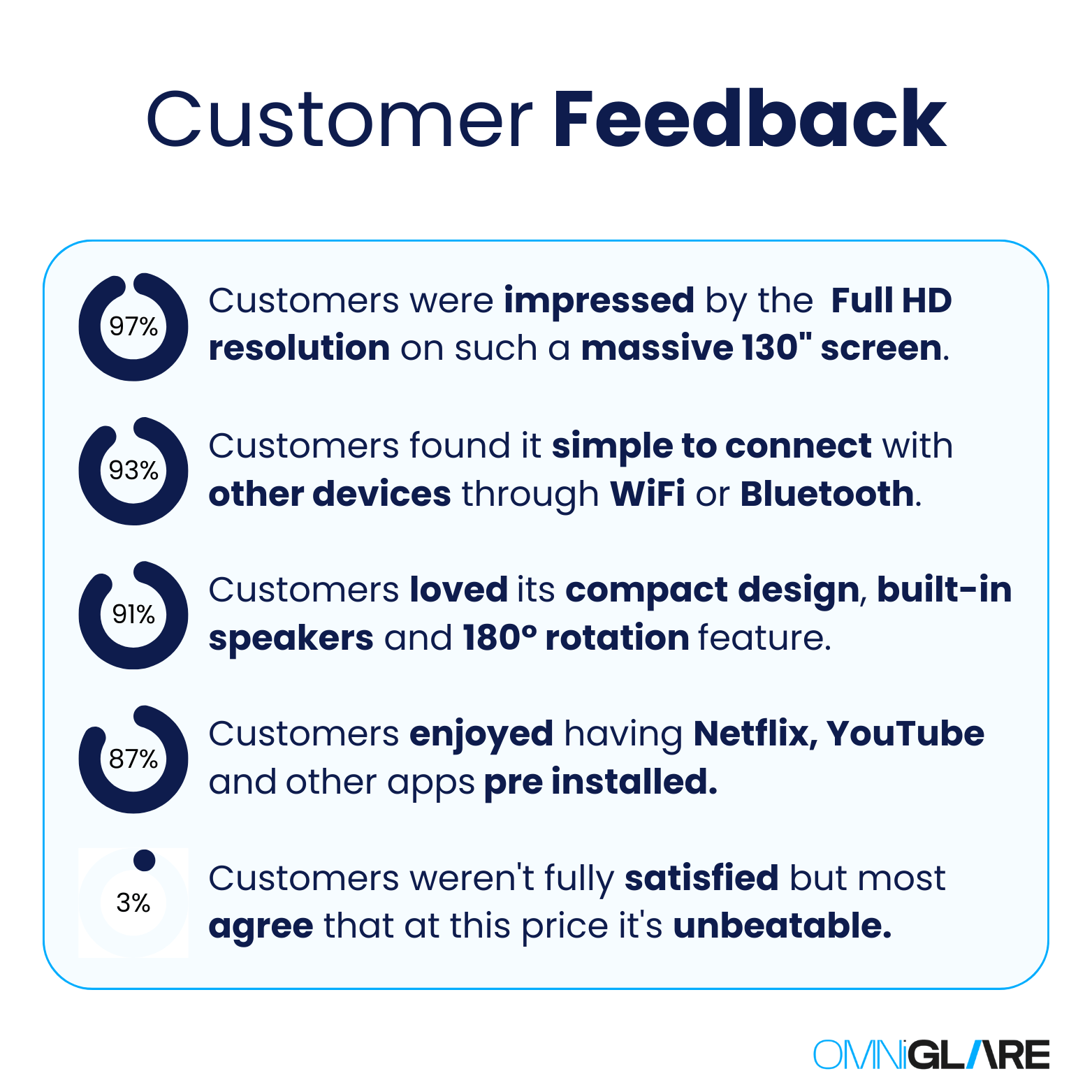 OmniGlare™ - Hy300 Pro Projector - OmniGlare™