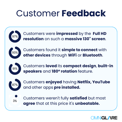 OmniGlare™ - Hy300 Pro Projector - OmniGlare™